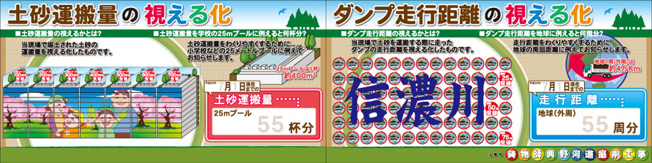 特注看板-土砂量・走行距離